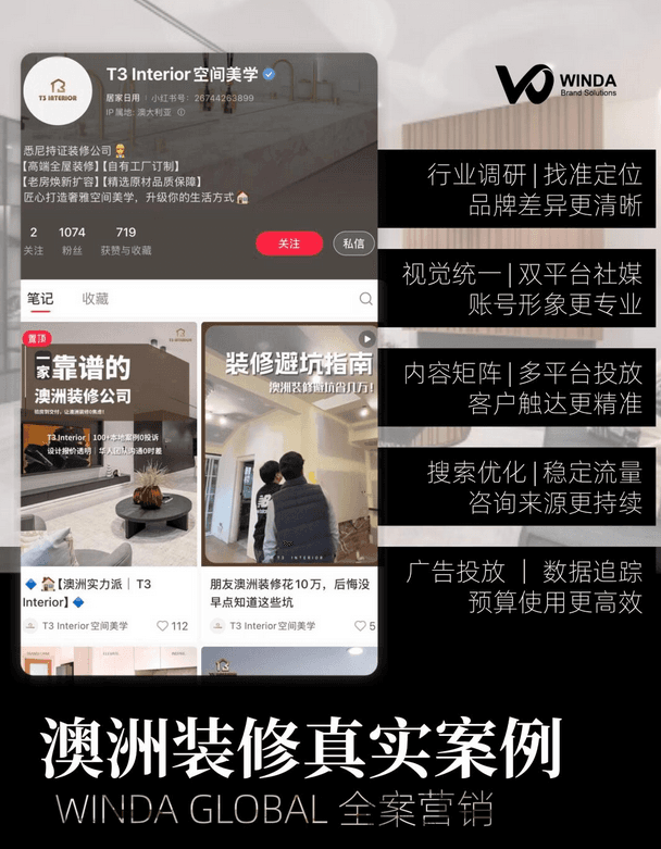 澳洲装修行业全案营销实战：从视觉到转化的整合增长路径